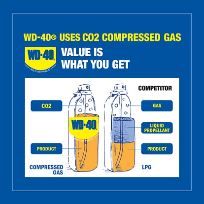 WD-40 噴射構造